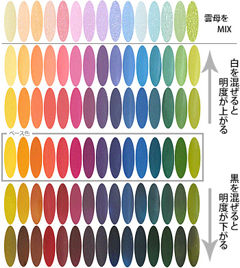 カラーチャート
