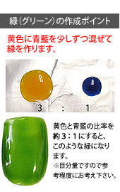 緑の作成ポイント:黄色に青藍を少しずつ混ぜて緑を作ります。